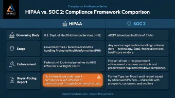 HIPAA versus SOC 2 framework comparison showing governing body scope and enforcement differences