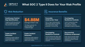 SOC 2 Type II risk reduction and cyber insurance benefits two-column comparison infographic