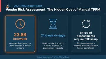 Third-party vendor assessment burden statistics infographic with three key data points