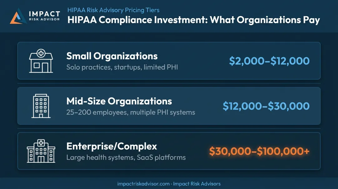 HIPAA risk assessment cost ranges by organization size tier comparison
