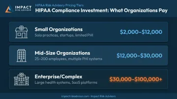 HIPAA risk assessment cost ranges by organization size tier comparison
