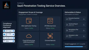 Impact Risk Advisors penetration testing engagement services and compliance framework coverage