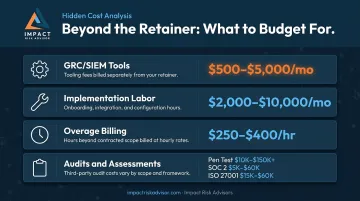 Hidden vCISO costs breakdown including tools audits penetration tests and overages