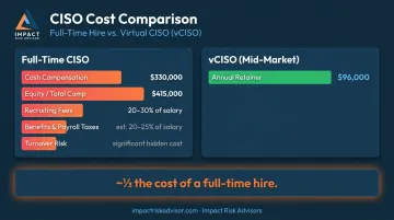 vCISO annual cost versus full-time CISO total compensation side-by-side comparison