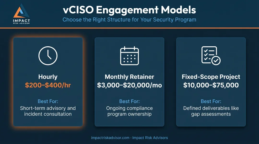 Three vCISO pricing models comparison hourly retainer and fixed-scope ranges