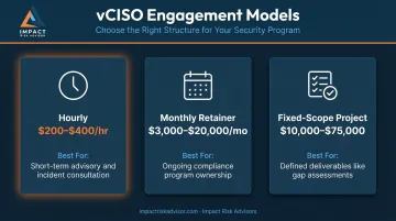Three vCISO pricing models comparison hourly retainer and fixed-scope ranges