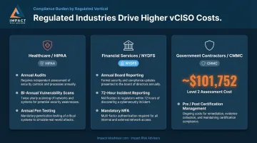 Regulated industry vCISO compliance requirements for healthcare finance and defense contractors