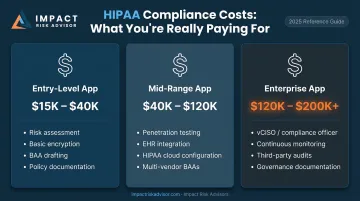 Three-tier HIPAA compliance cost range comparison for healthcare apps