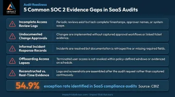 Common SOC 2 Type 2 evidence gaps SaaS teams encounter during audits