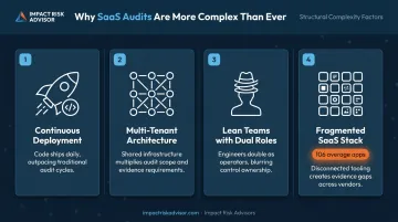 Four structural SaaS audit complexity factors driving SOC 2 Type 2 challenges