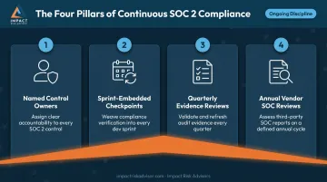 Continuous SOC 2 compliance program four-pillar operational discipline framework