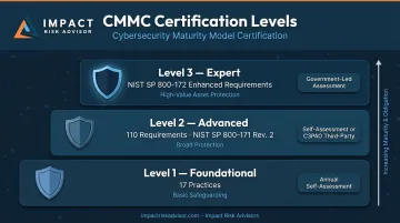 CMMC three-tier certification levels requirements and assessment types comparison chart