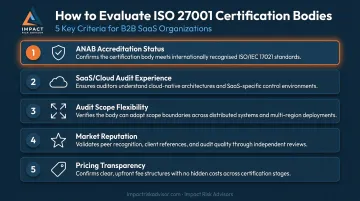 5 criteria for selecting ISO 27001 certification body for SaaS companies