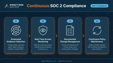 4-step continuous SOC 2 compliance program process flow for cloud-native companies