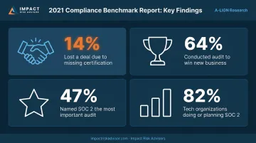 SOC 2 compliance audit business impact statistics from A-LIGN 2021 benchmark report