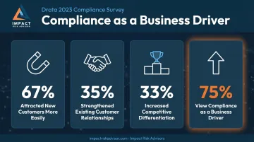 Continuous compliance business outcomes showing customer trust and competitive differentiation statistics