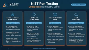 Four industry sectors facing NIST penetration testing alignment requirements comparison chart
