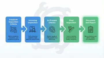 Infographic