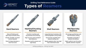 Comparison of four reamer types by application strengths and limitations