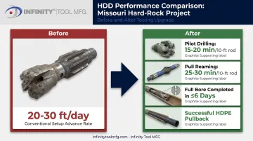 HDD hard rock case study results showing improved drilling and reaming times