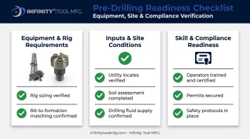 Three-category HDD fiber project readiness checklist before mobilization