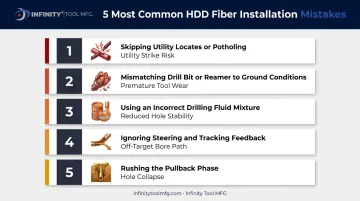 Five common HDD fiber installation mistakes and their consequences
