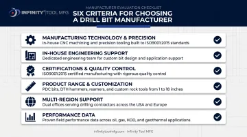Six key criteria checklist for evaluating global drilling equipment suppliers