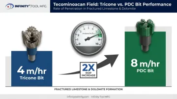 PDC bit ROP doubling case study in Tecominoacan Field limestone