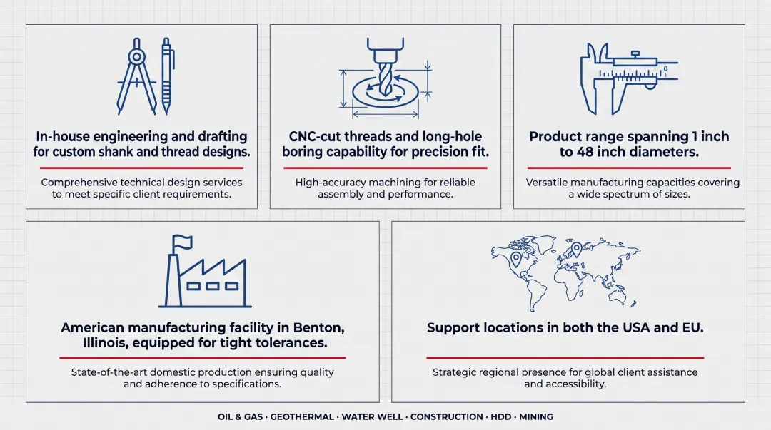 Infinity Tool MFG manufacturing facility with custom shank engineering equipment