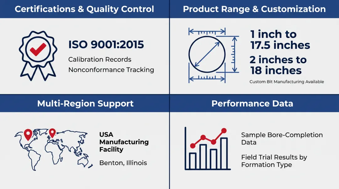 Six key criteria checklist for evaluating global drilling equipment suppliers