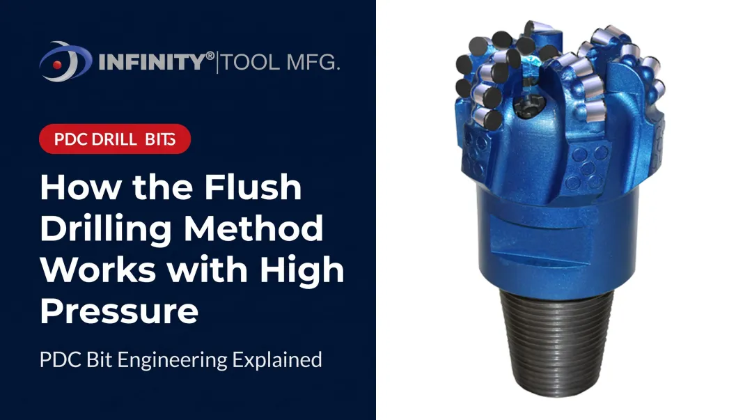 How the Flush Drilling Method Works with High Pressure