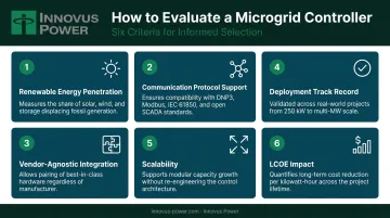 6 microgrid controller evaluation criteria comparison framework for buyers