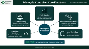 5 core microgrid controller functions reducing costs and improving grid reliability