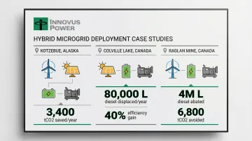 Infographic