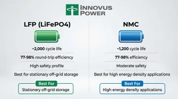 Infographic