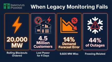 Infographic