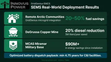 Real-world microgrid energy savings comparison across remote community industrial and military applications