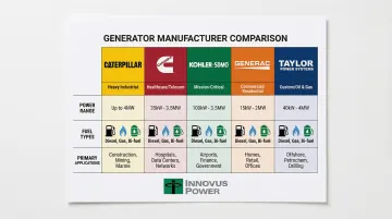 Infographic