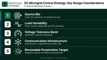 Five key DC microgrid control strategy design considerations checklist infographic