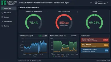 PowerView remote monitoring dashboard displaying microgrid performance metrics and renewable penetration data