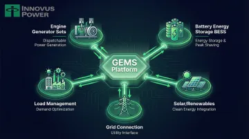 Infographic