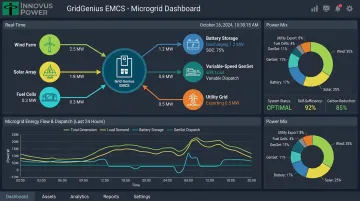 GridGenius EMCS dashboard coordinating variable-speed generators solar storage and load dispatch