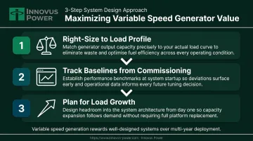 Three steps to maximize variable speed generator value from sizing to load growth planning