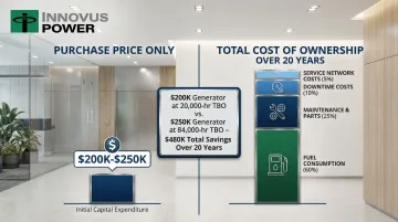 Infographic
