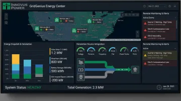 Innovus Power GridGenius microgrid control system monitoring dashboard interface