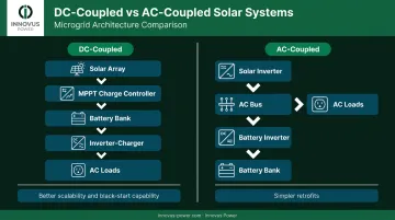 DC-coupled versus AC-coupled off-grid solar architecture side-by-side comparison infographic