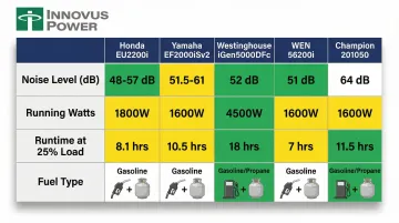 Infographic