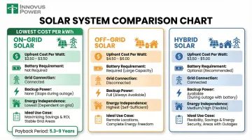 Infographic