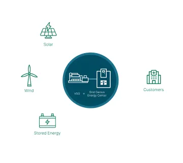 Innovus GridGenius Remote Microgrid Solution
