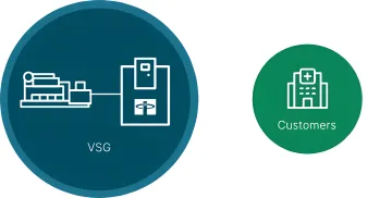 Innovus GridGenius Off-Grid Power Generation System